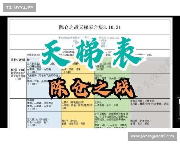 陈仓之战：武将技能燃爆战场